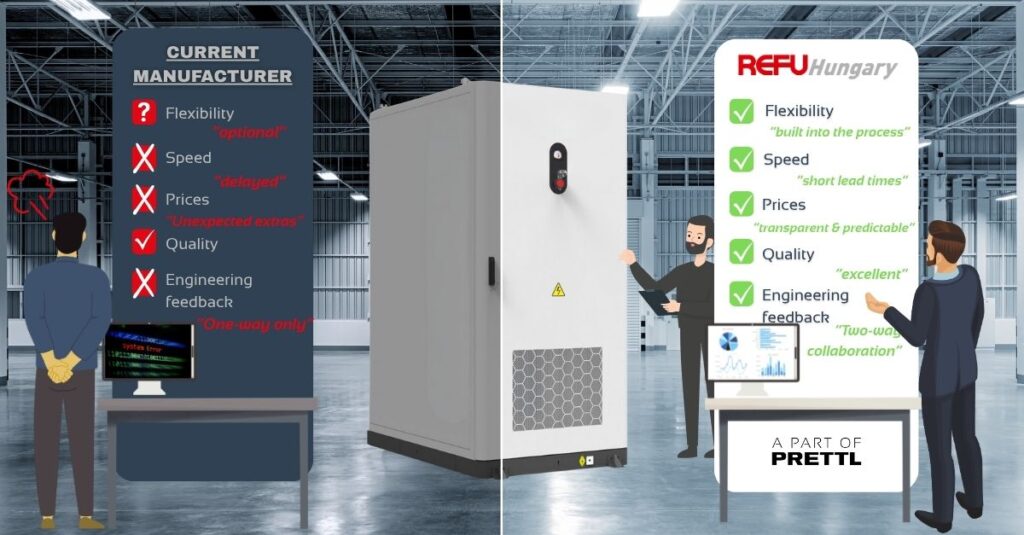 REFU Hungary: a strategic manufacturing partner who not only delivers but drives growth – flexibility, speed, quality, and engineering collaboration in one image.